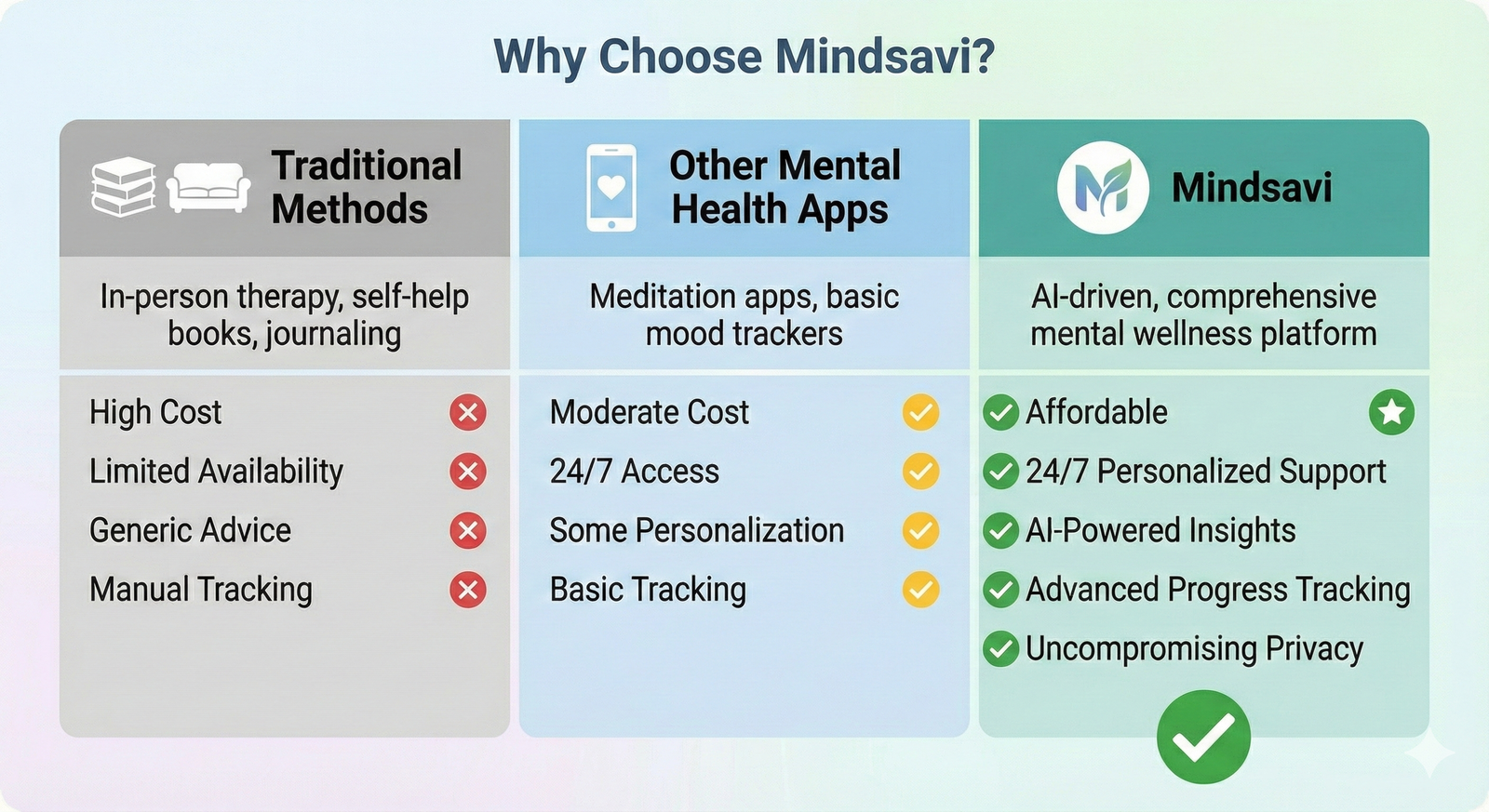 User Journey Timeline Infographic