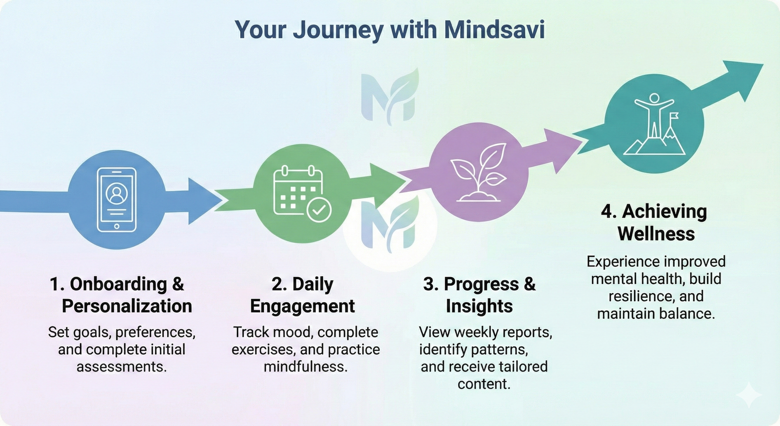 Comparison Chart Infographic